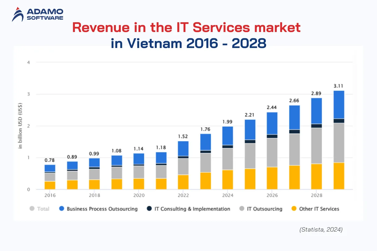 it outsourcing companies in vietnam | Adamo Software it-outsourcing-companies-in-vietnam