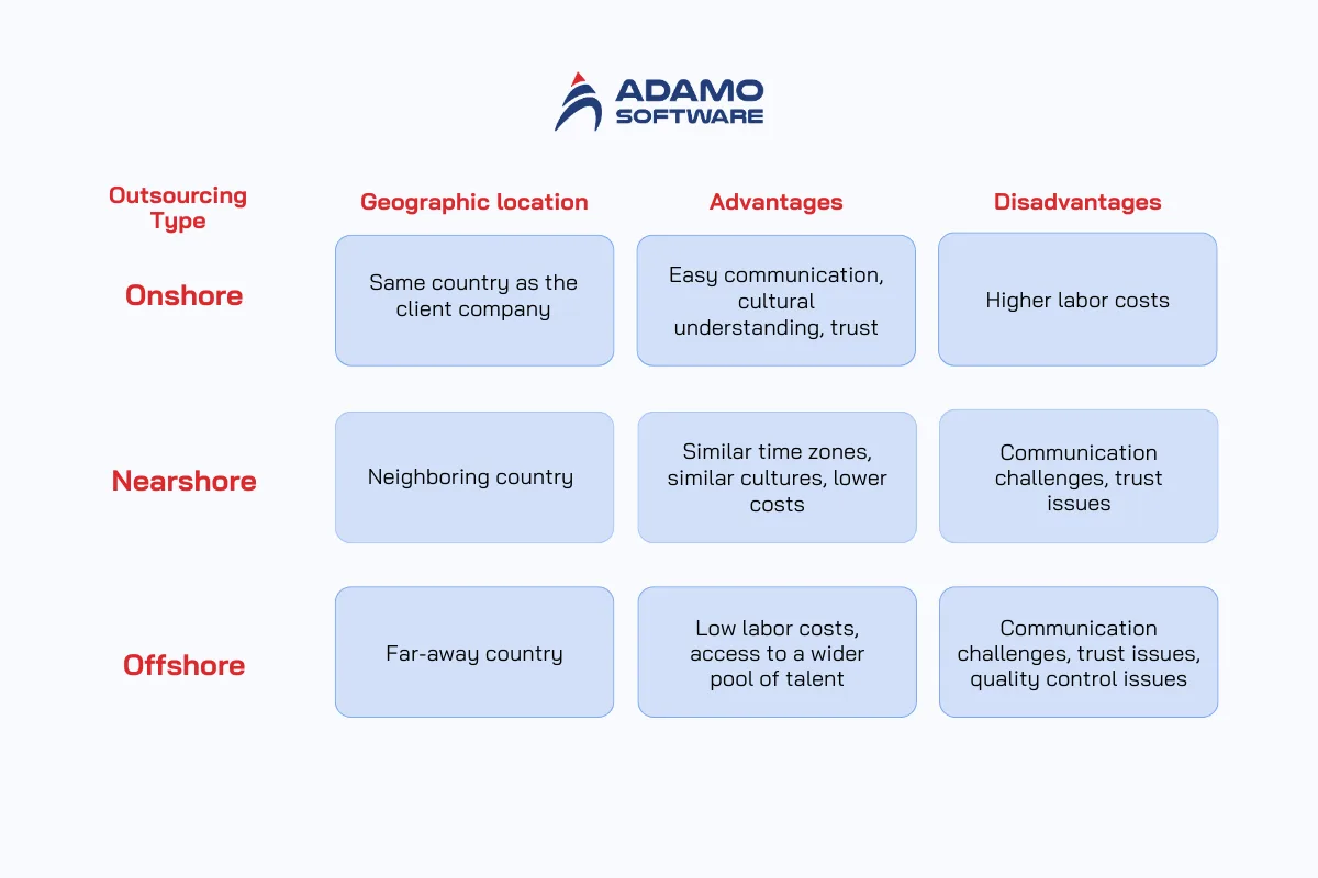 onshore nearshore offshore compare | Adamo Software onshore-nearshore-offshore-compare