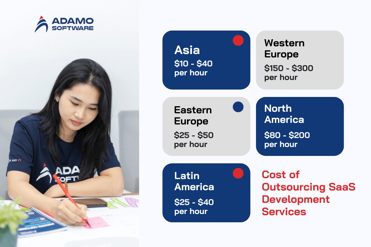 outsourcing-saas-development-cost