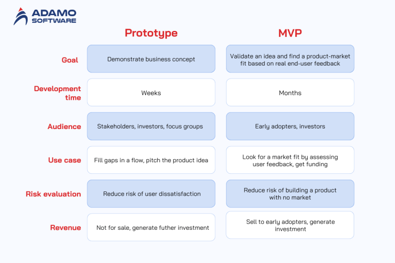 Software Prototyping Explained: Why & How to Build a Sample