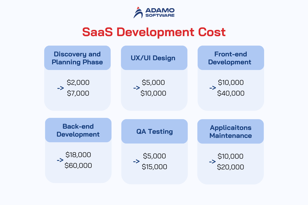 saas-development-cost-breakdown
