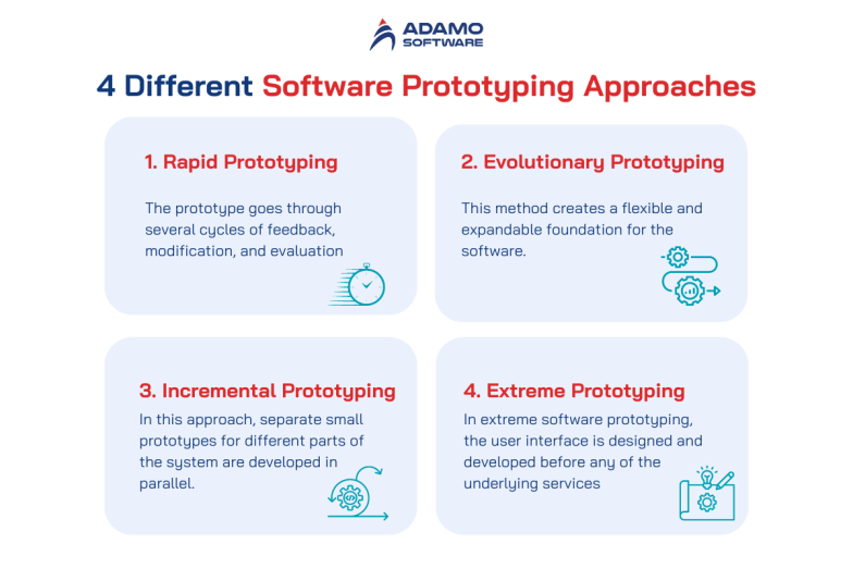 Prototype Software Development Example Software Prototyping Explained: Why & How to Build a Sample