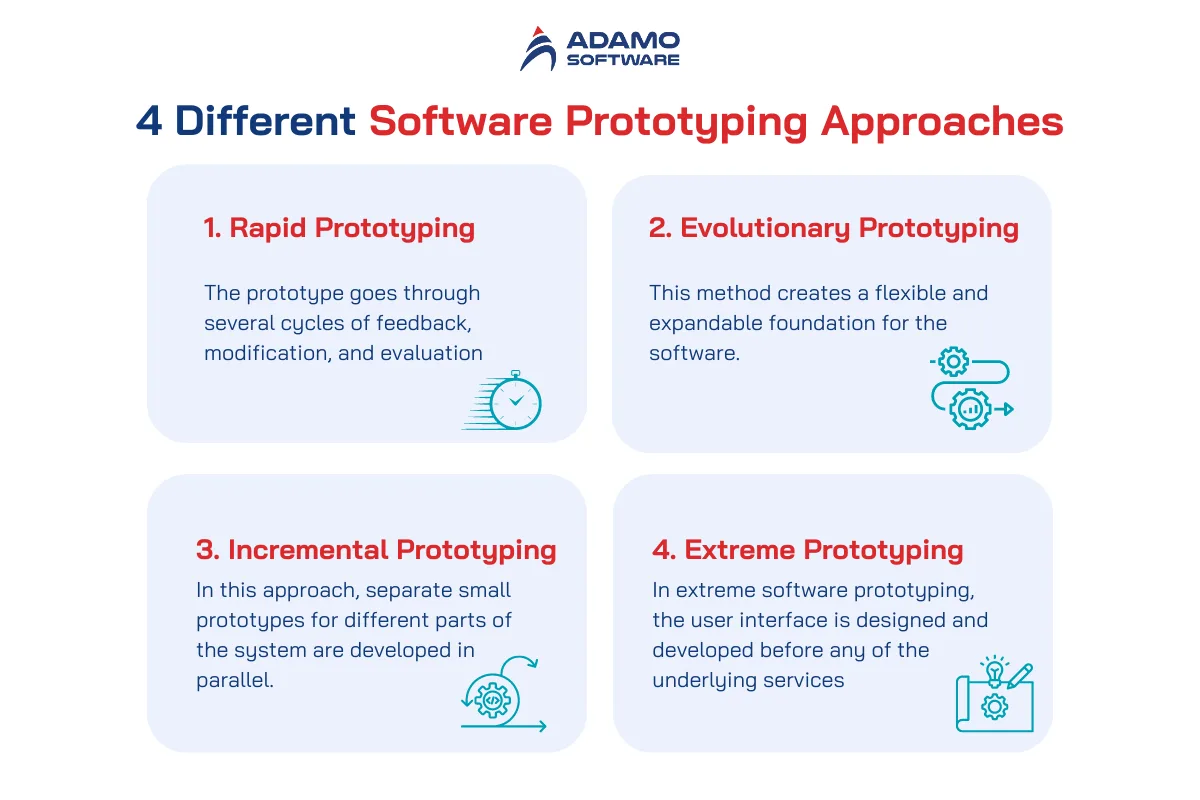 software prototyping approaches | Adamo Software software-prototyping-app