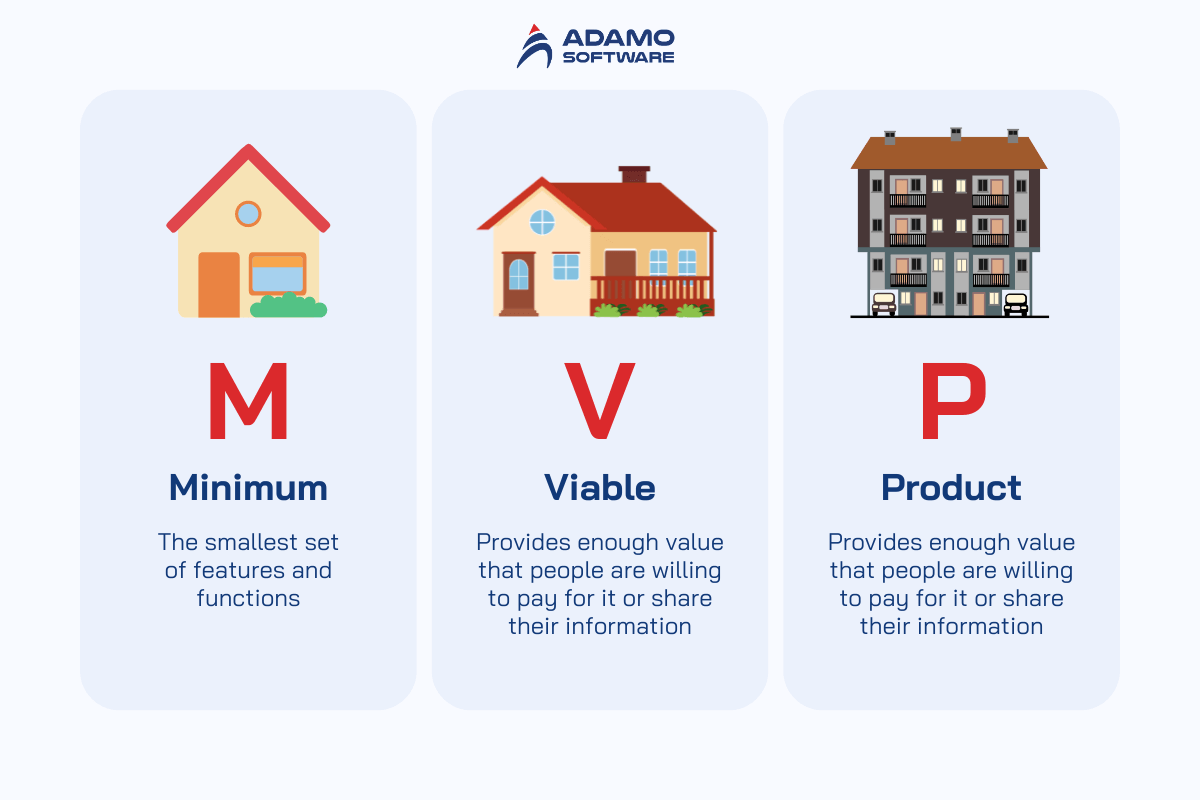 what-is-minimum-viable-product-mvp