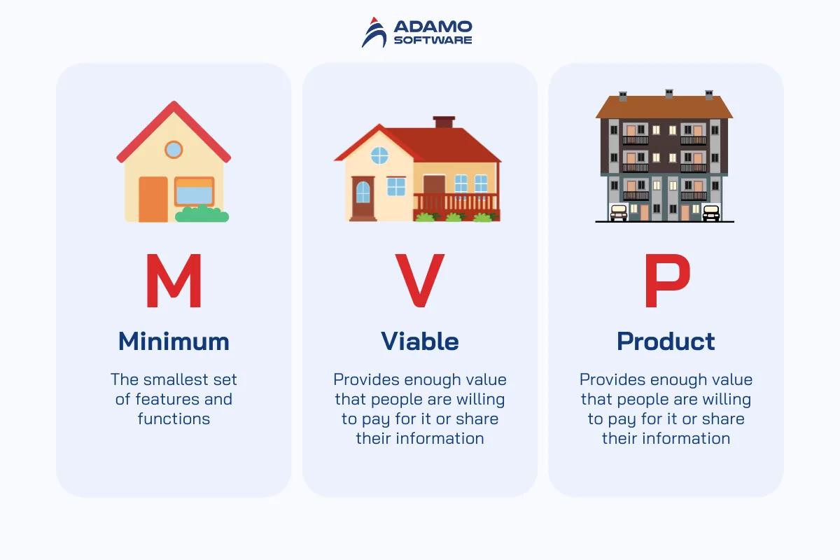 what is minium viable product MVP | Adamo Software what-is-minimum-viable-product-mvp