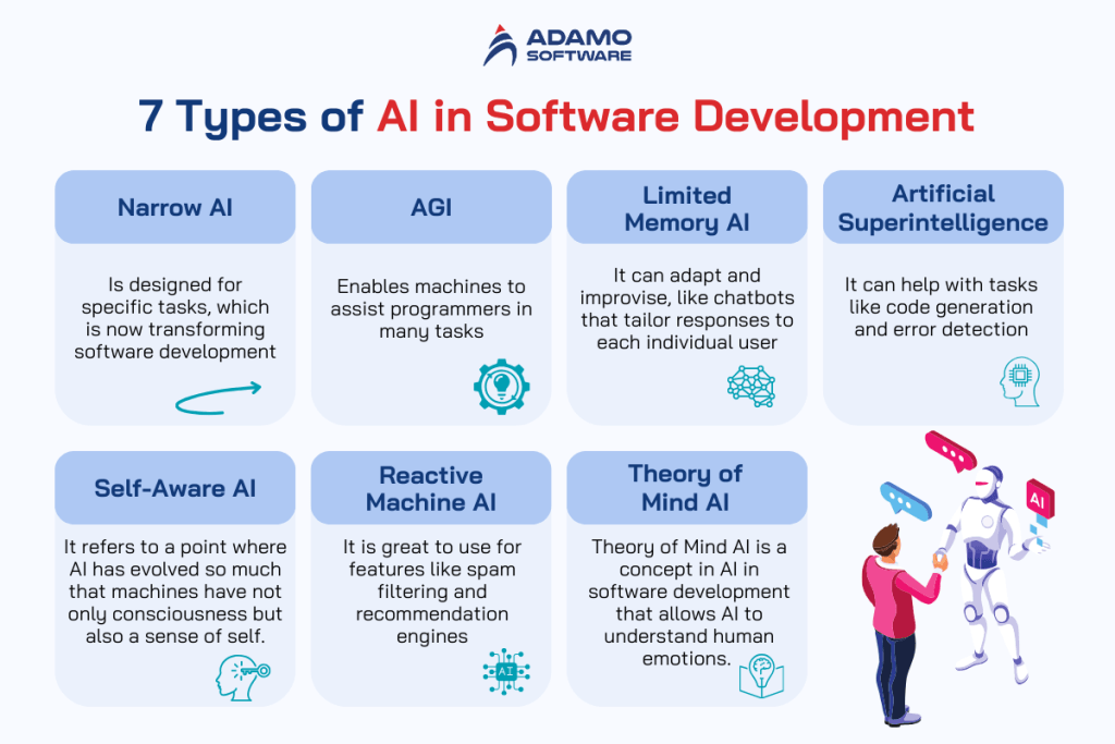 Best AI in Software Development Use Cases for 2024