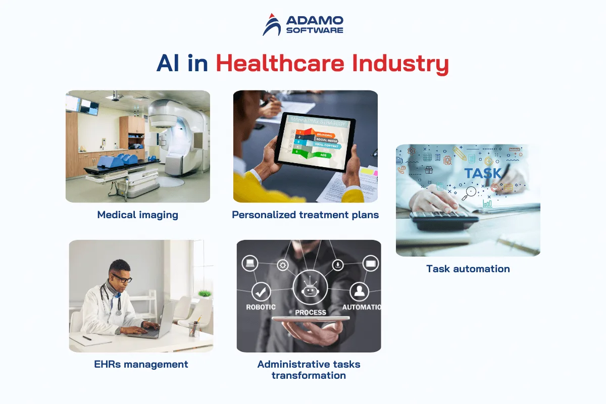 AI in software development - healthcare industry | Adamo Software ai -in-software-development-2
