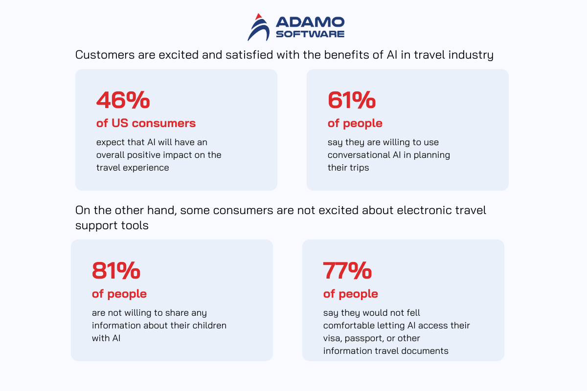 ai-in-travel-industry-1