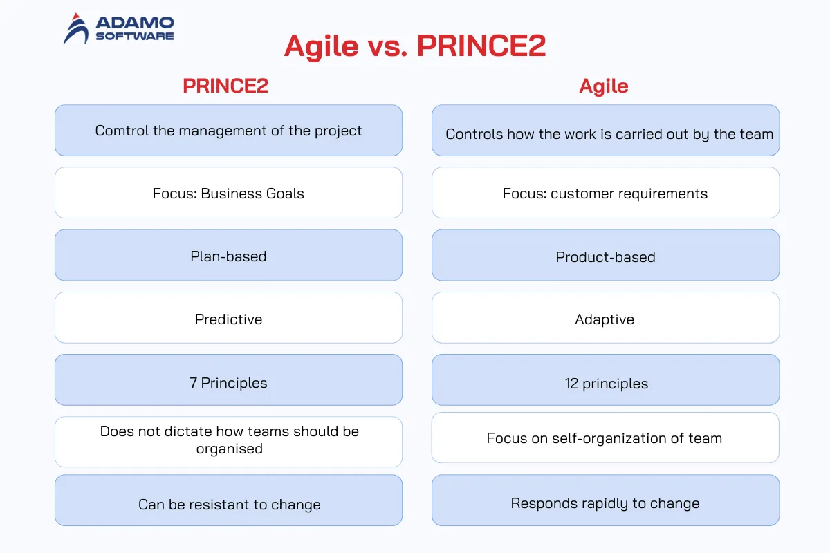 Agile vs. PRINCE2 | Adamo Software benefits-of-agile-methodology-4