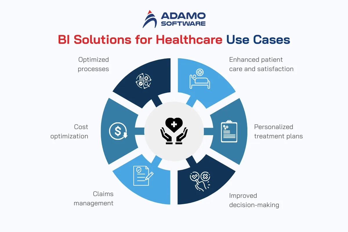 BI Solutions for Healthcare Use Cases | Adamo Software healthcare-bi-software-1