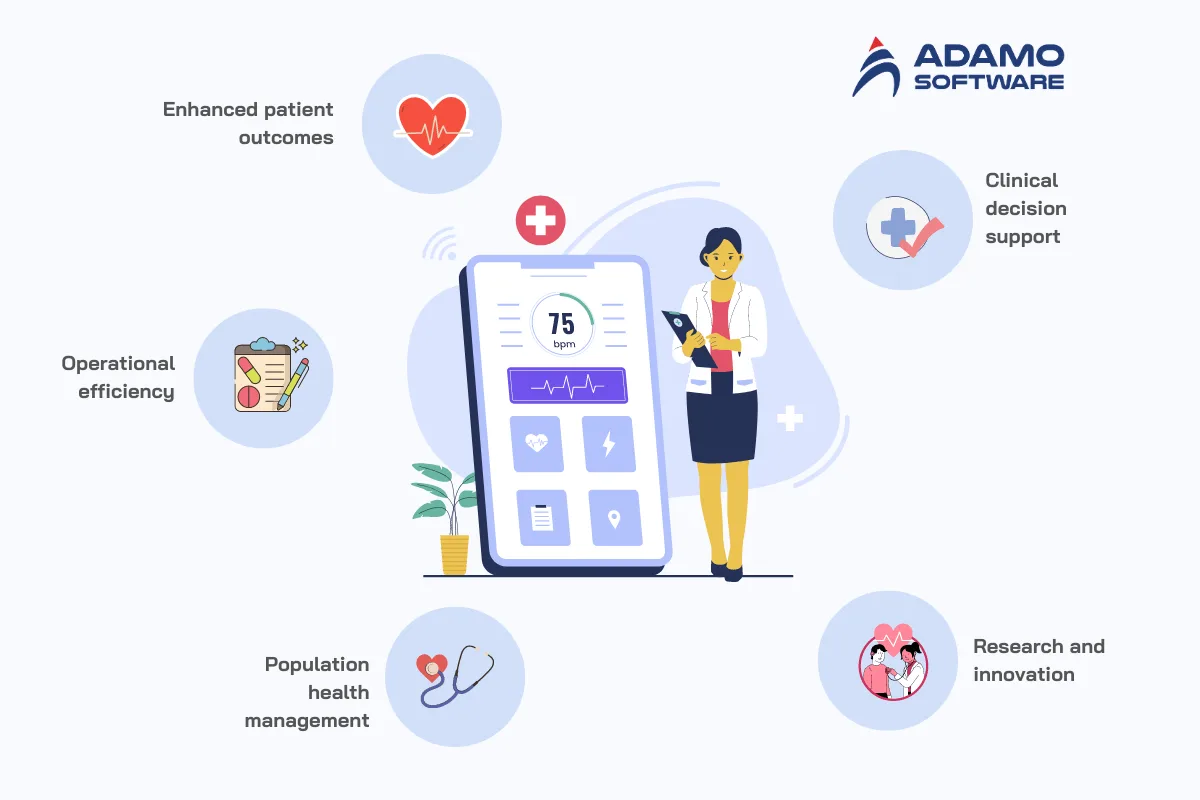 Benefits of Data Analytics in Healthcare | Adamo Software healthcare-data-analytics-2