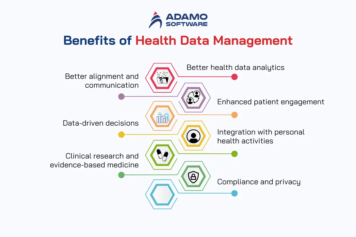Benefits of Health Data Management | Adamo Software health-data-management-benefits