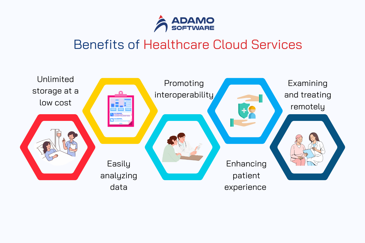 healthcare-cloud-services-1