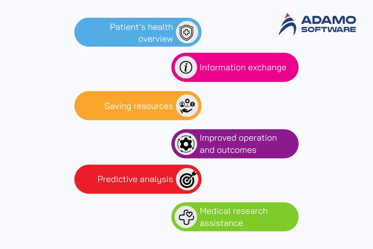 Benefits of Leveraging Healthcare Data Warehouse | Adamo Software healthcare-data-warehouse-2