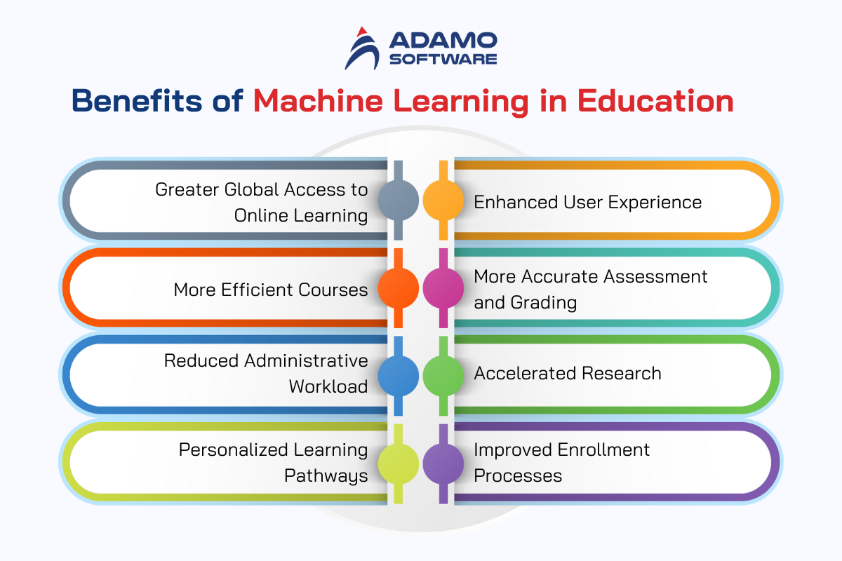 machine-learning-in-education-1