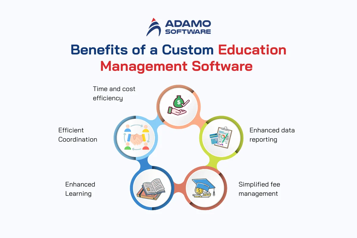 Benefits of a Custom Education Management Software | Adamo Software education-management-software-2