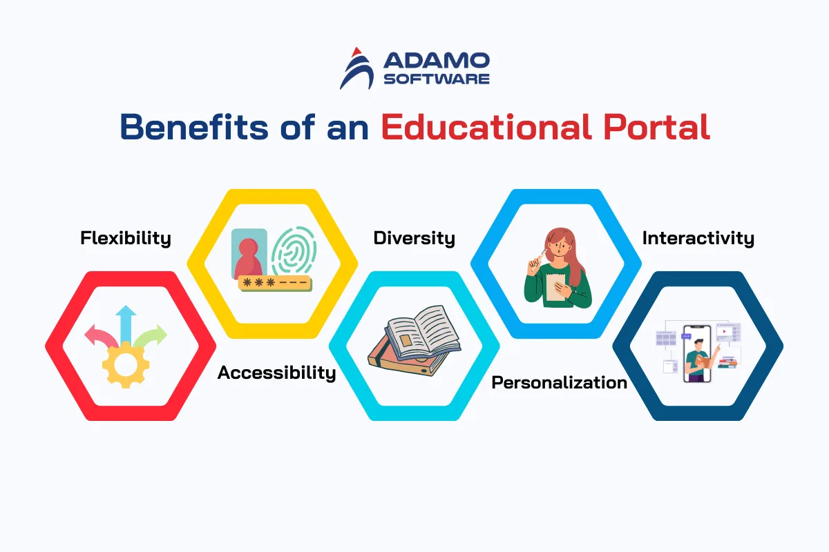 Benefits of an Educational Portal | Adamo Software educational-portal-2
