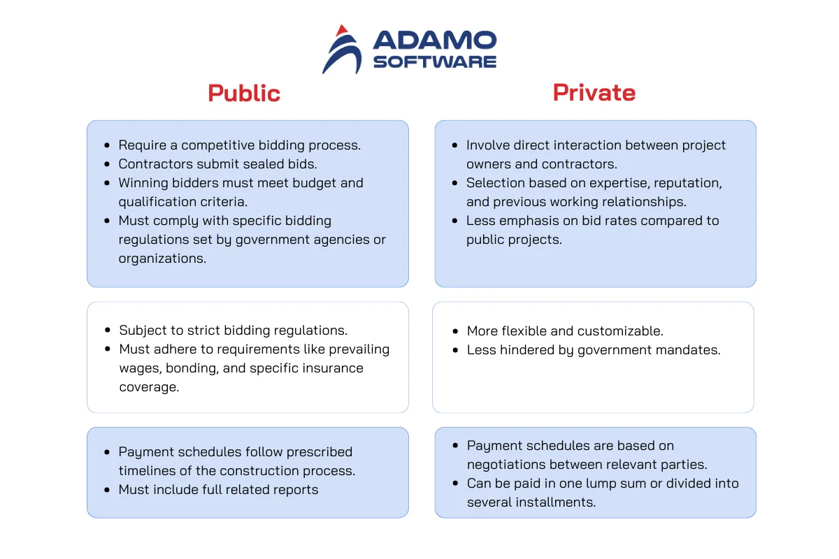 Best Construction Estimating Software - public vs private | Adamo Software best-construction-estimating-software-1