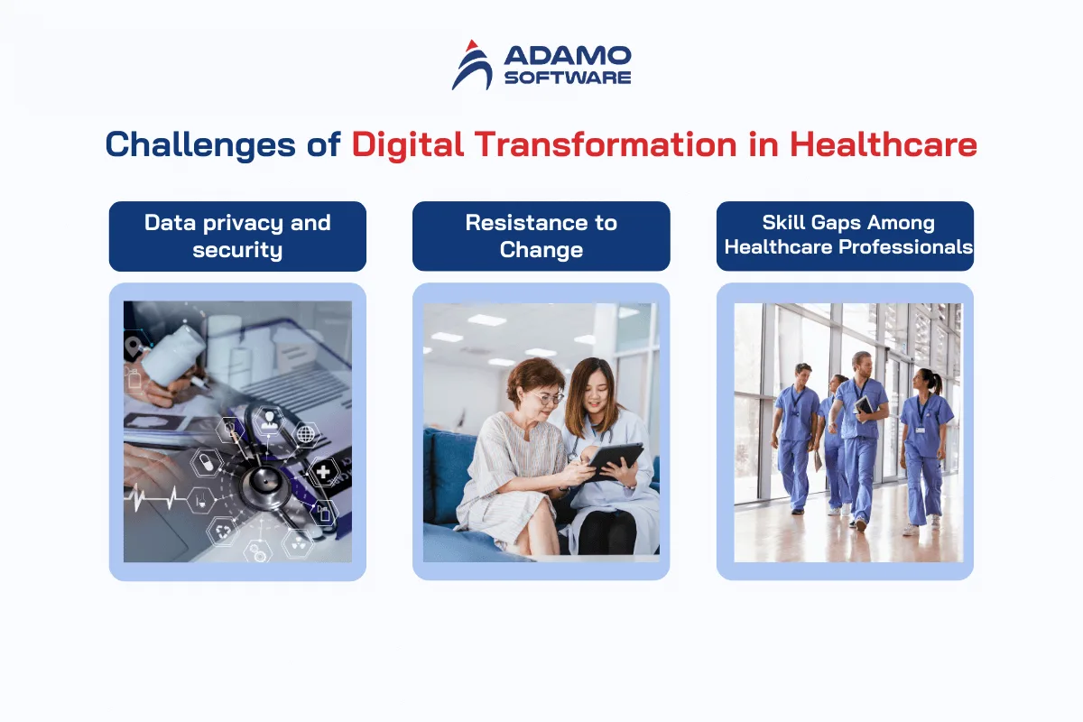 Challenges of Digital Transformation in Healthcare | Adamo Software digital-transformation-in-healthcare-3