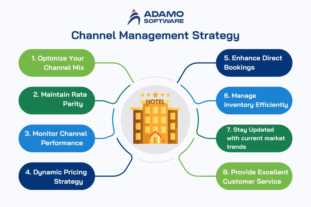 Channel Management Strategy | Adamo Software channel-management-software-3