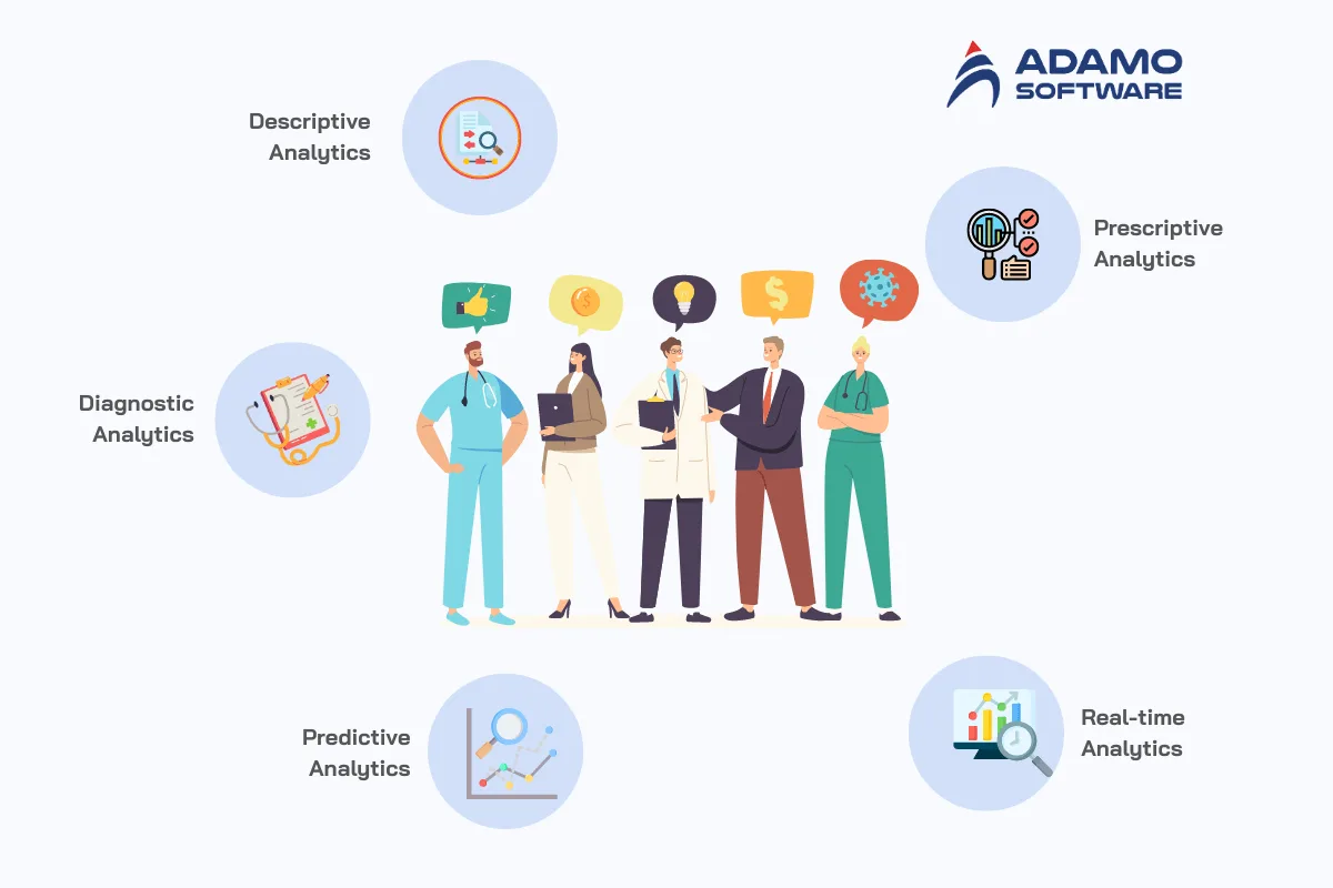 Common Types of Healthcare Data Analytics | Adamo Software healthcare-data-analytics-3