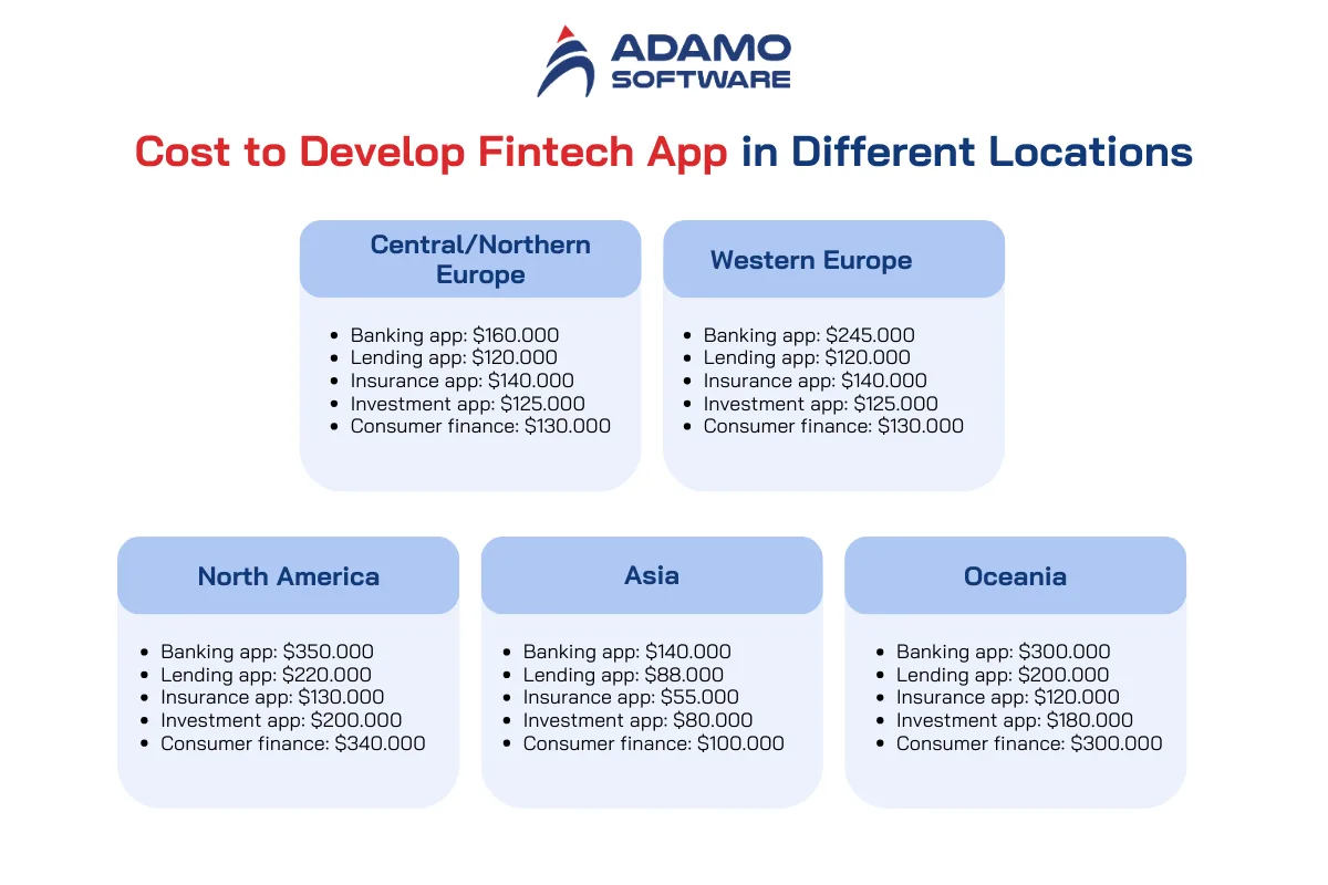 Cost to Develop Fintech App in Different Locations | Adamo Software fintech-app-development-cost-3