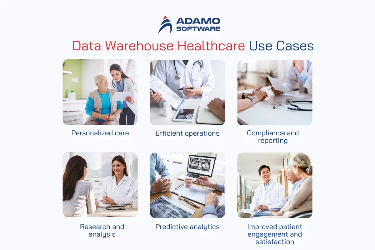 Data Warehouse Healthcare Use Cases | Adamo Software healthcare-data-warehouse-3