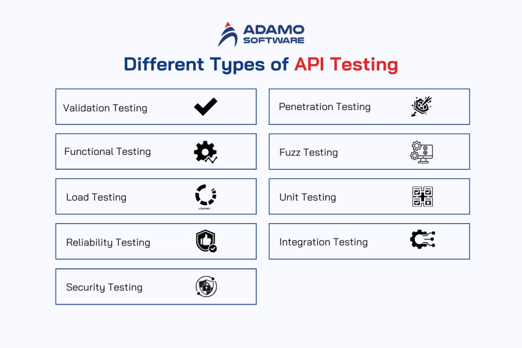 What API Testing Means? Types, Tool, How to Perform?