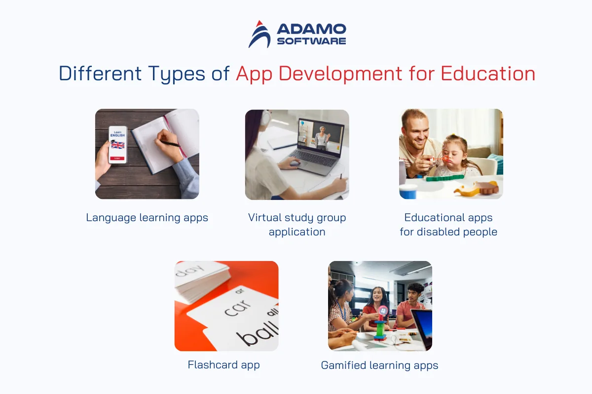 Different Types of App Development for Education | Adamo Software educational-app-development-1