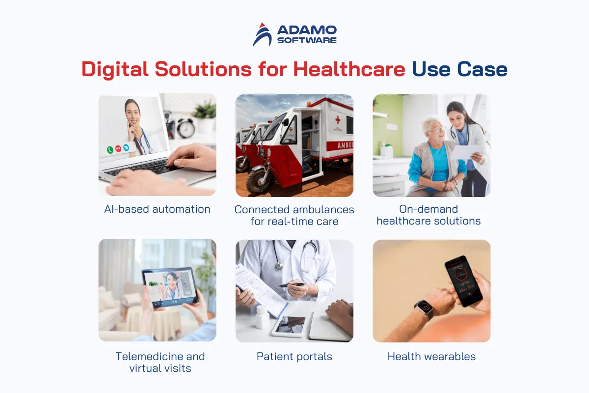 Digital Solutions for Healthcare Use Case | Adamo Software digital-transformation-in-healthcare-2