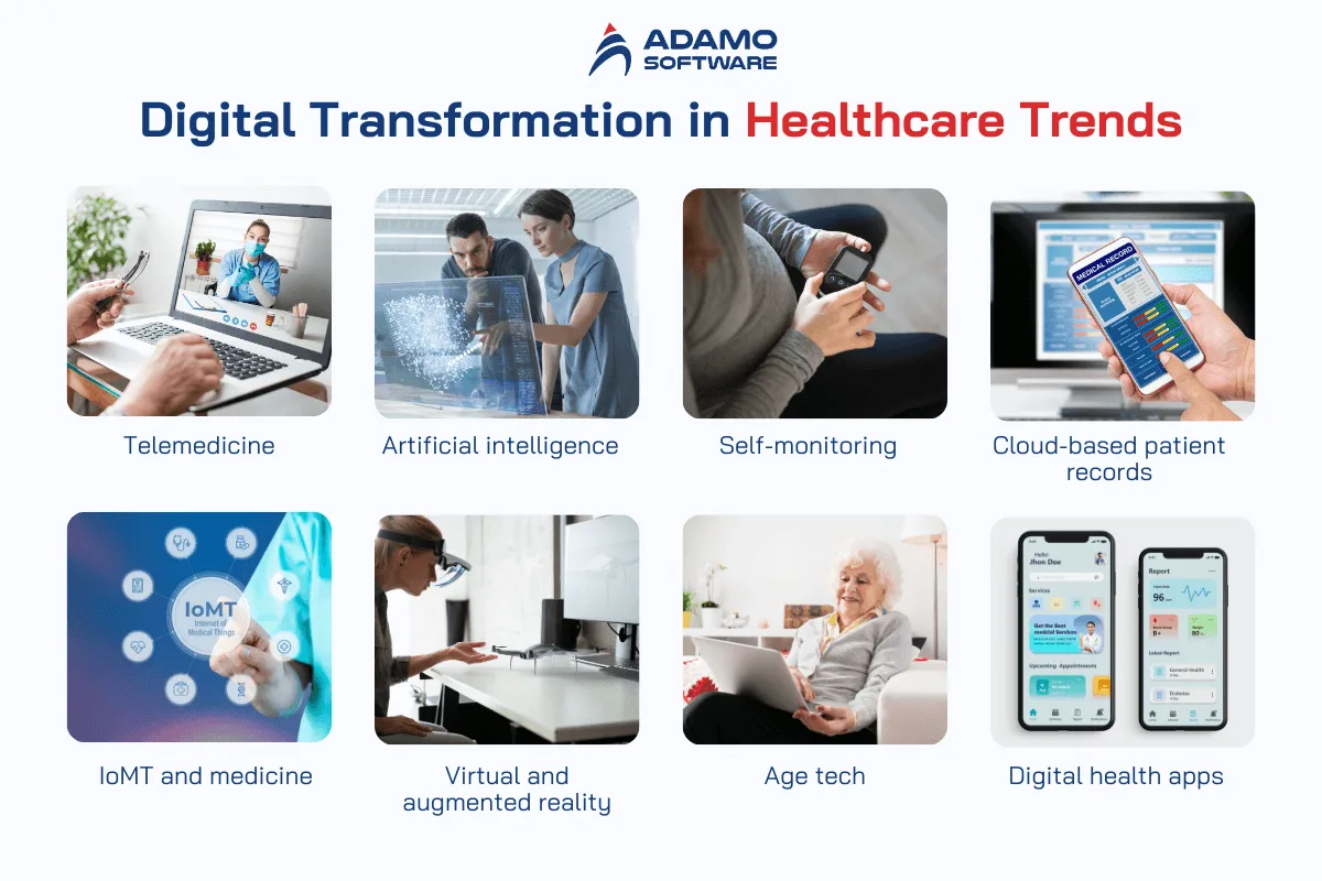 Digital Transformation in Healthcare Trends | Adamo Software digital-transformation-in-healthcare-1