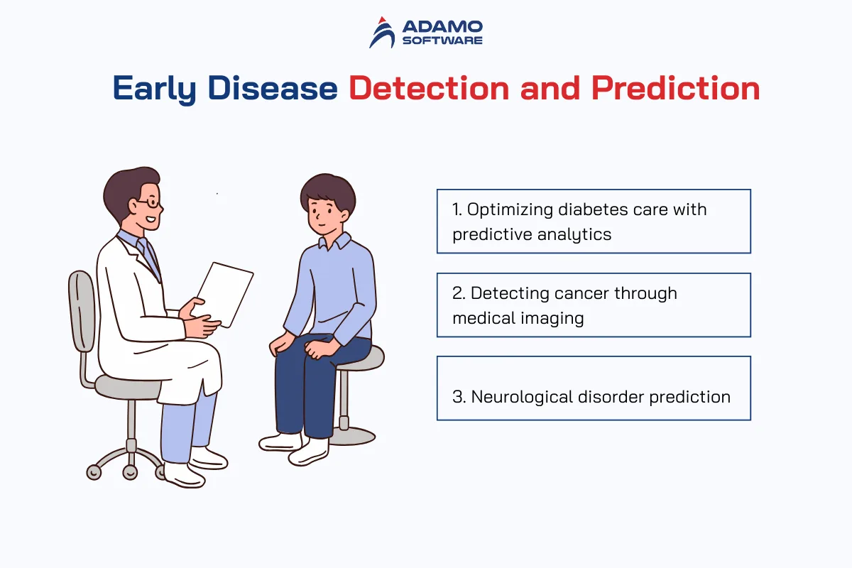 Early disease detection and prediction | Adamo Software benefits-of-big-data-in-healthcare-3