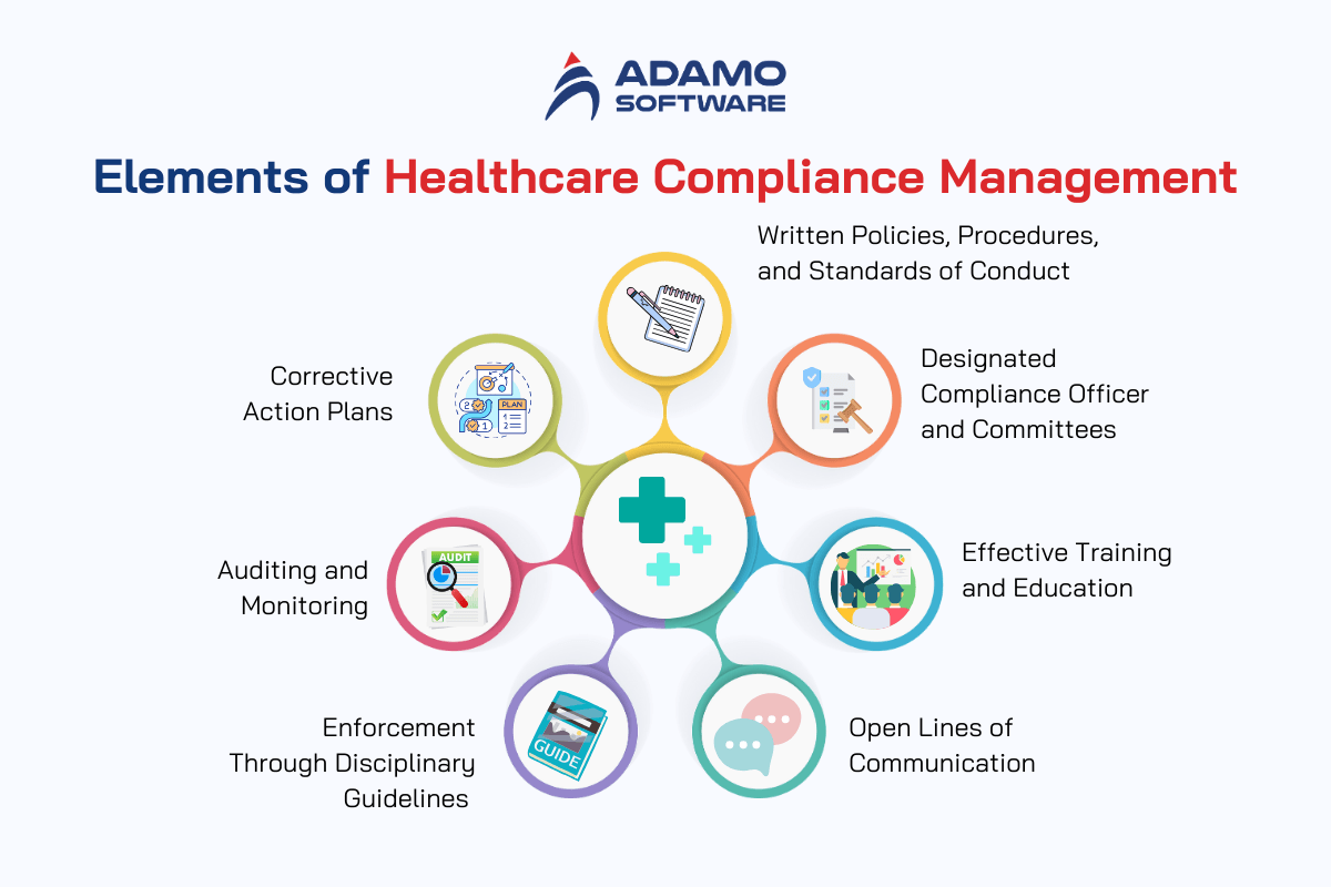 healthcare-compliance-management-features
