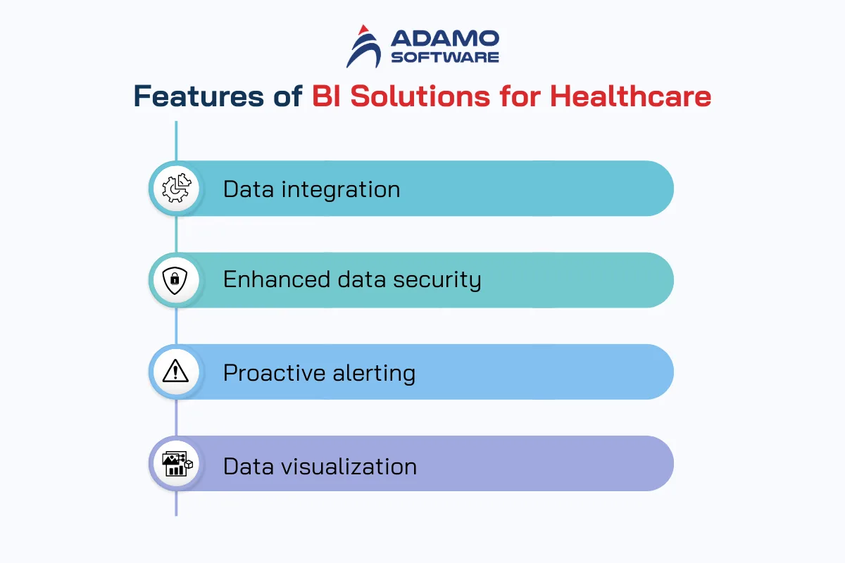 Features of BI Solutions for Healthcare | Adamo Software healthcare-bi-software-2