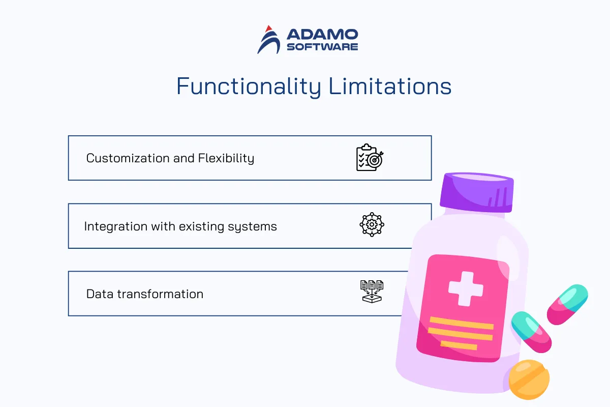 Functionality Limitations | Adamo Software healthcare-cloud-services-3