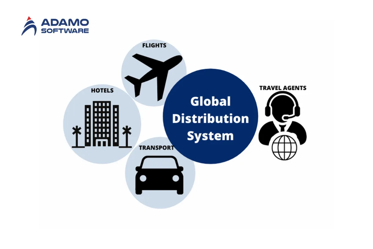 GDS Integration definition | Adamo Software GDS-integration-definition