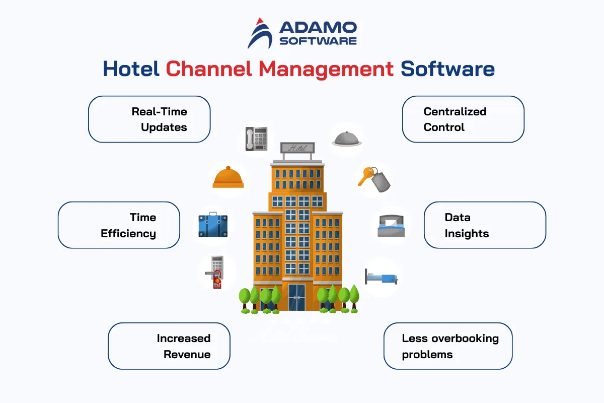 Hotel Channel Management Software benefits | Adamo Software channel-management-software-1