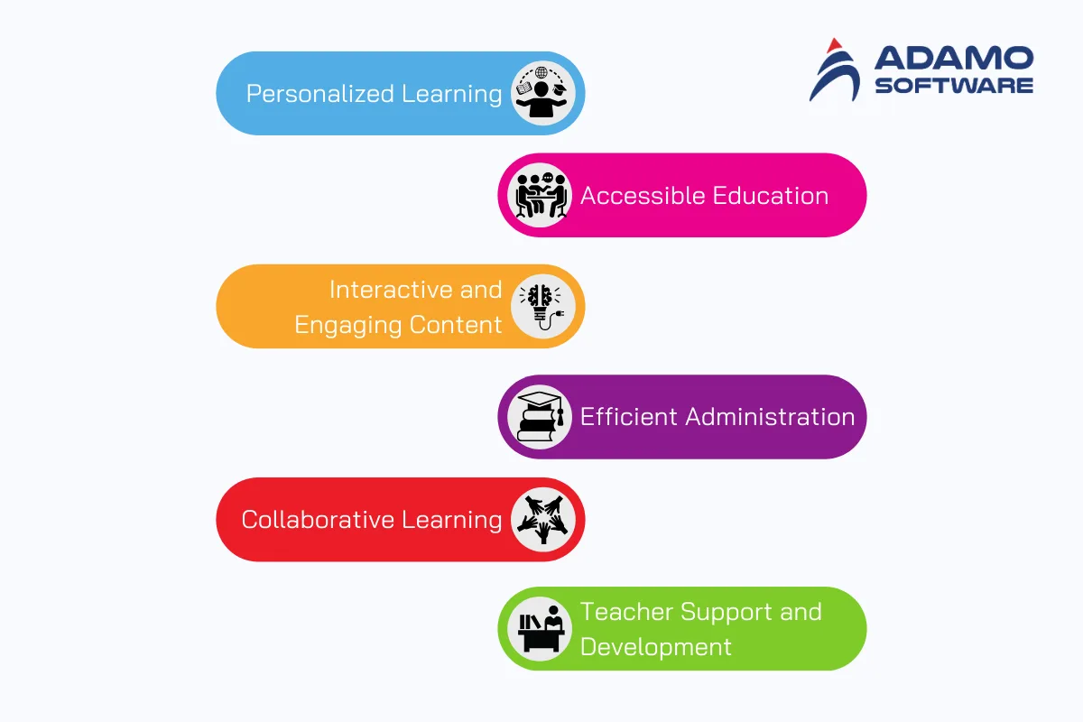 How Emerging Trends in Educational Technology Is Shaping This Industry | Adamo Software trends-in-educational-technology-1