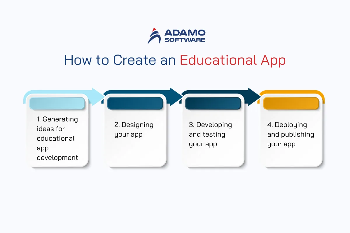 How to Create an Educational App | Adamo Software educational-app-development-4