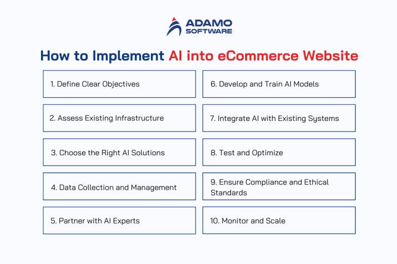 How AI in eCommerce is Changing this Industry in 2026 and Beyond