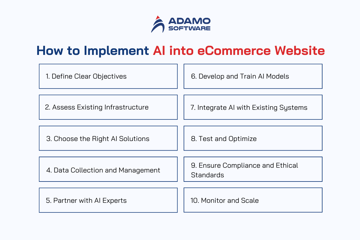 ai-in-ecommerce-5