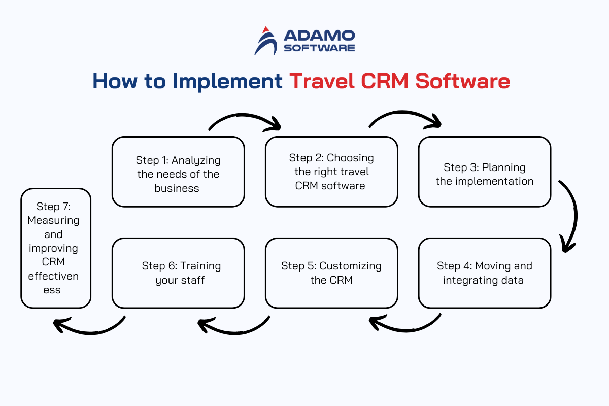 travel-crm-3