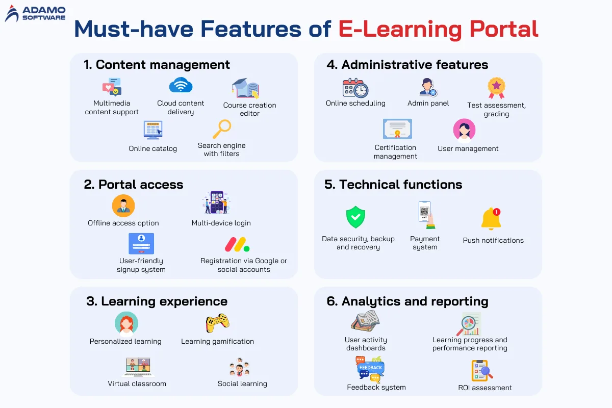 Must-have Features of E-Learning Portal | Adamo Software elearning-portal-feature