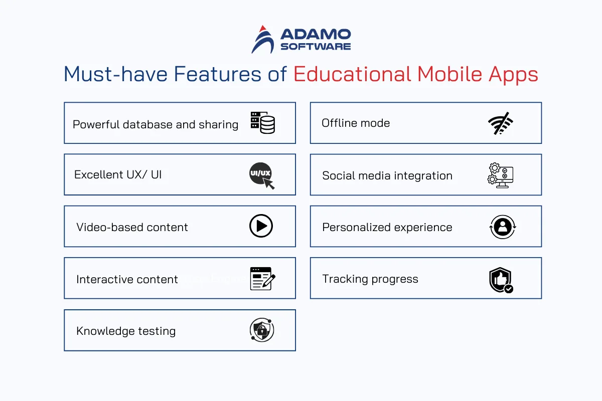 Must-have Features of Educational Mobile Apps | Adamo Software educational-app-development-2