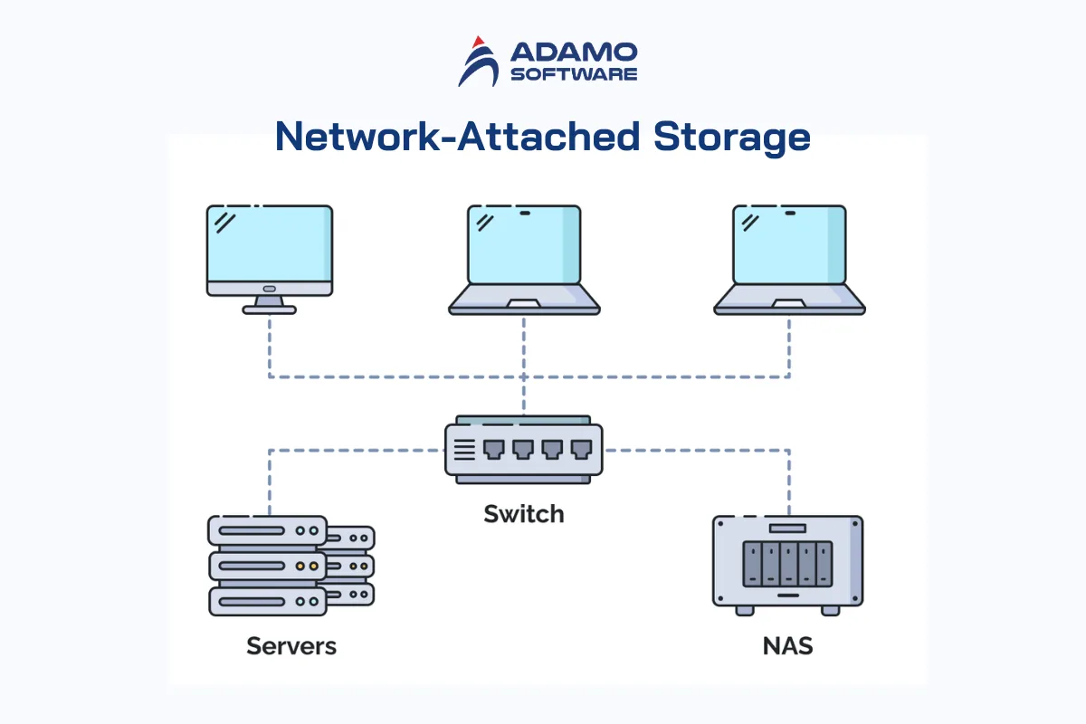 Network-Attached Storage | Adamo Software NAS-data-storage-solution