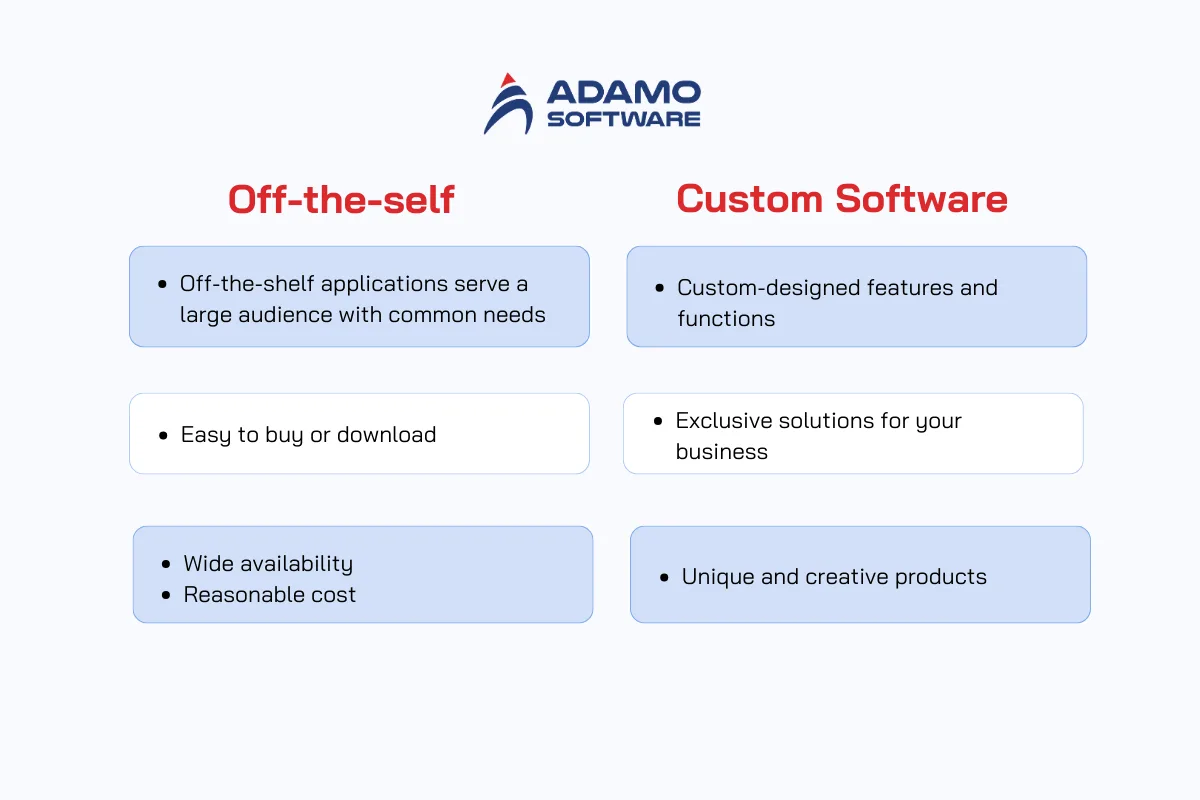 Off-the-self vs Custom software | Adamo Software what-is-custom-software-2