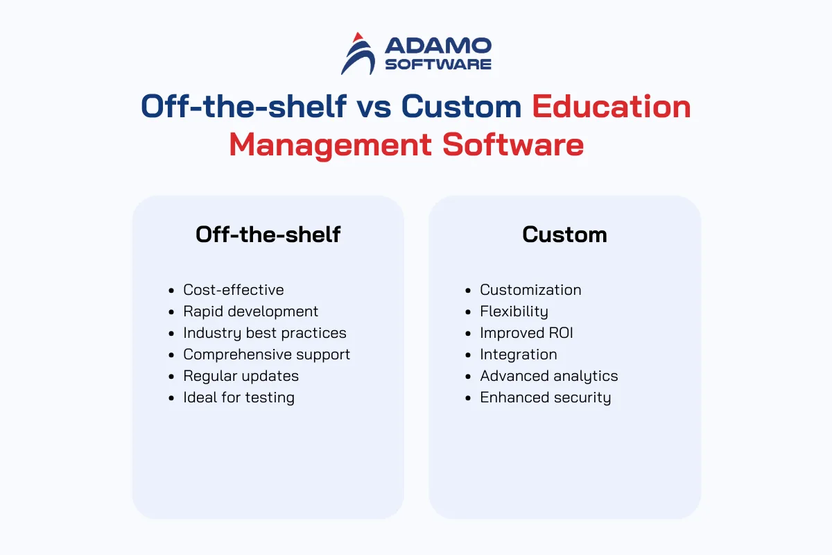 Off-the-shelf vs Custom Education Management Software | Adamo Software education-management-software-3