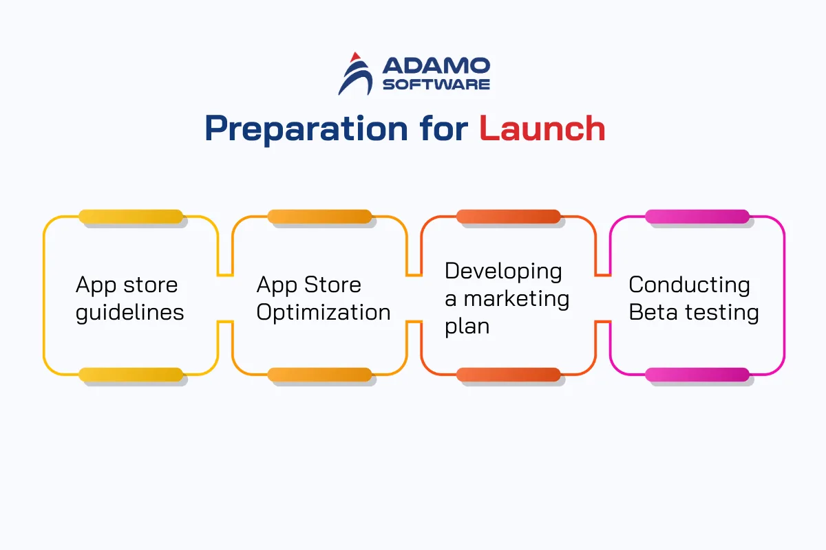 Preparation for Launch | Adamo Software how-to-launch-an-app-3