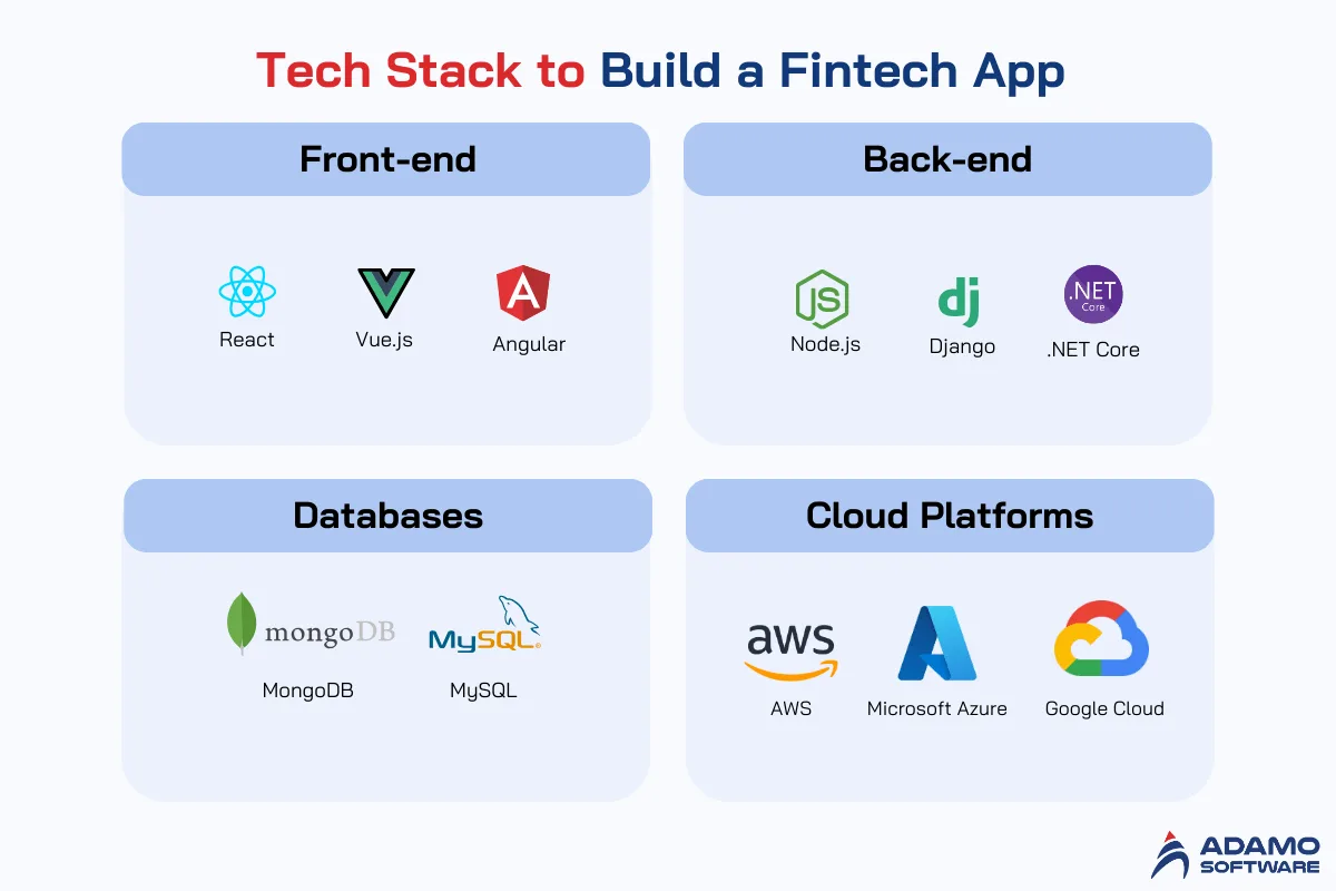Tech Stack to Build a Fintech App | Adamo Software fintech-app-development-cost-4
