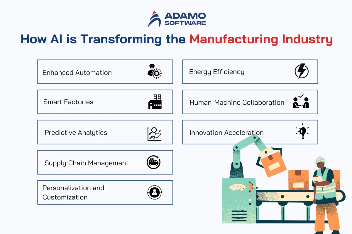 The Ways AI is Transforming the Manufacturing Industry | Adamo Software ai-in-manufacturing-2